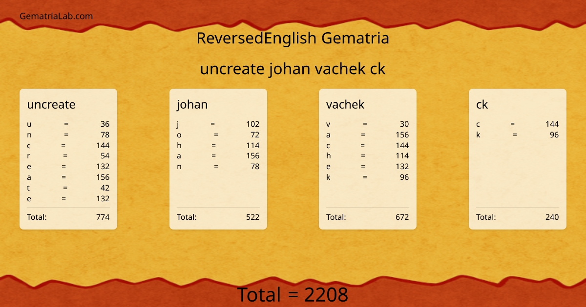 uncreate johan vachek ck in reversedEnglish Gematria